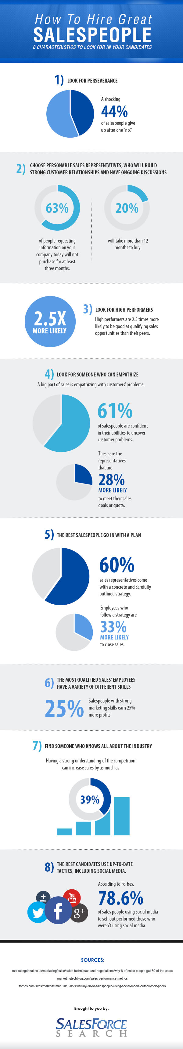 how to hire great sales people