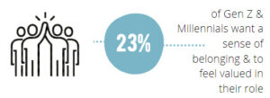 Graphic of Sales Hiring Needs