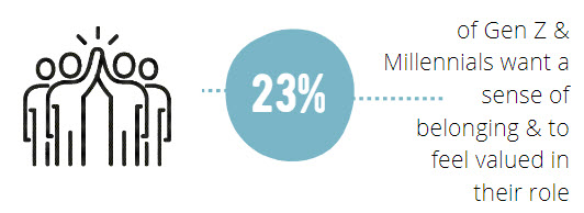 Graphic of Sales Hiring Needs
