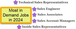 List of most in demand jobs 2024