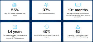 Sales Recruitment Statistics