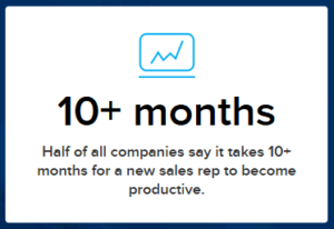 Direct costs of firing salespeople